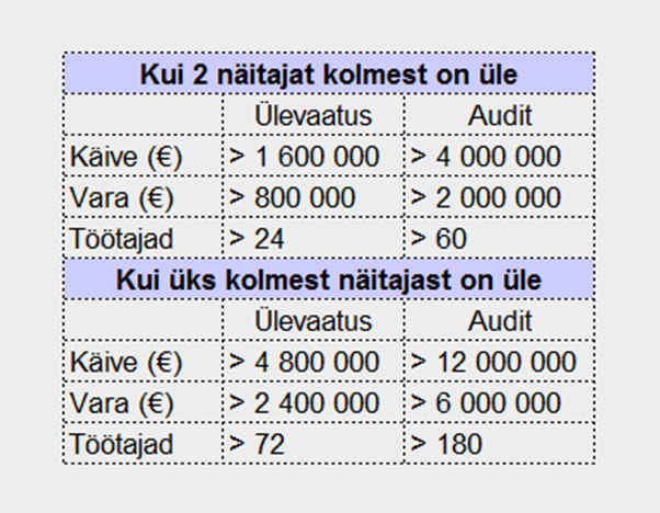uued piirmäärad Uued piirmäärad